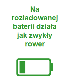 RoweremNaturalnie.pl